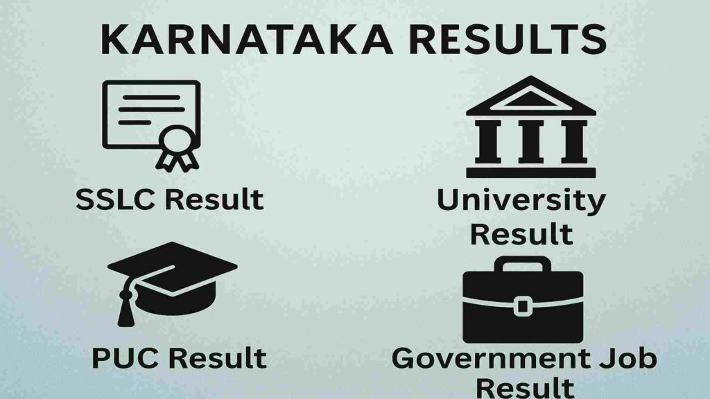 Karnataka Results – SSLC, PUC, University